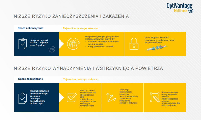 optivantage-a
