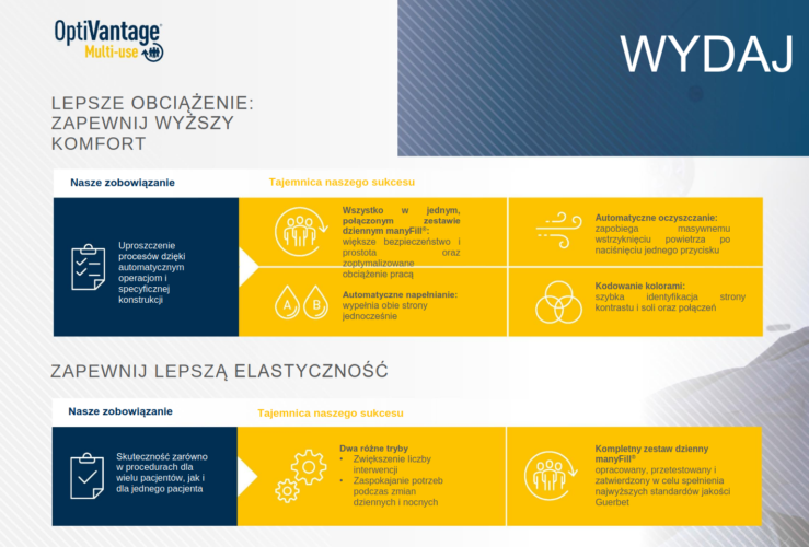 optivantage-d